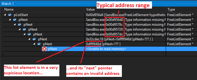 Corrupted Free List